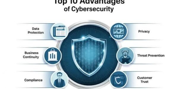 Threat Detection