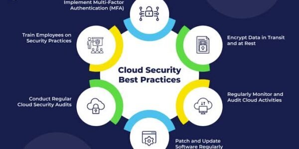 Cloud Security