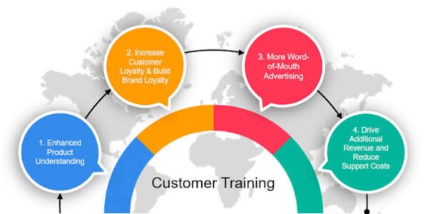 Client Focused